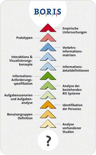 Ablaufgraphik
